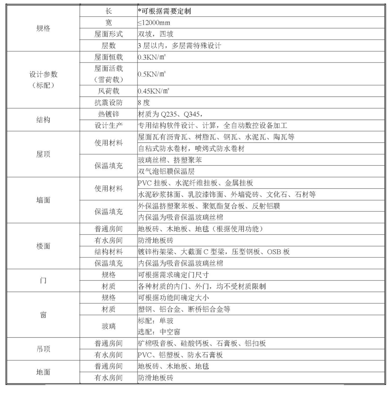 技術(shù)參數(shù)_副本.jpg